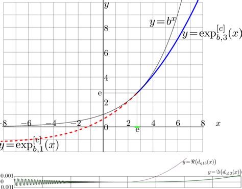 exp b|exp a exp b.